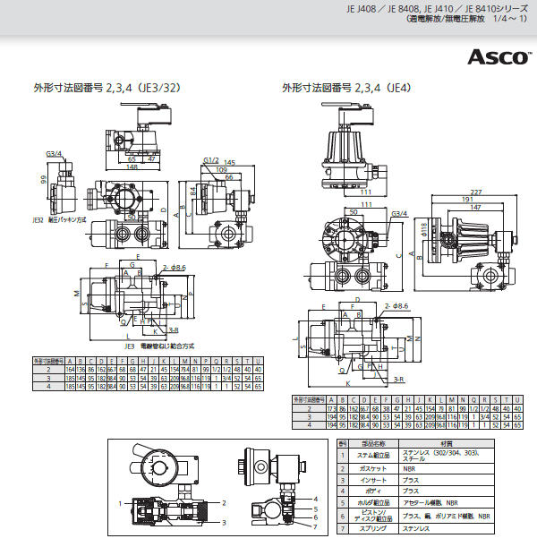 よいしな / 耐圧防爆電磁弁 4方向 配管1/2 日本アスコ㈱ ASCO